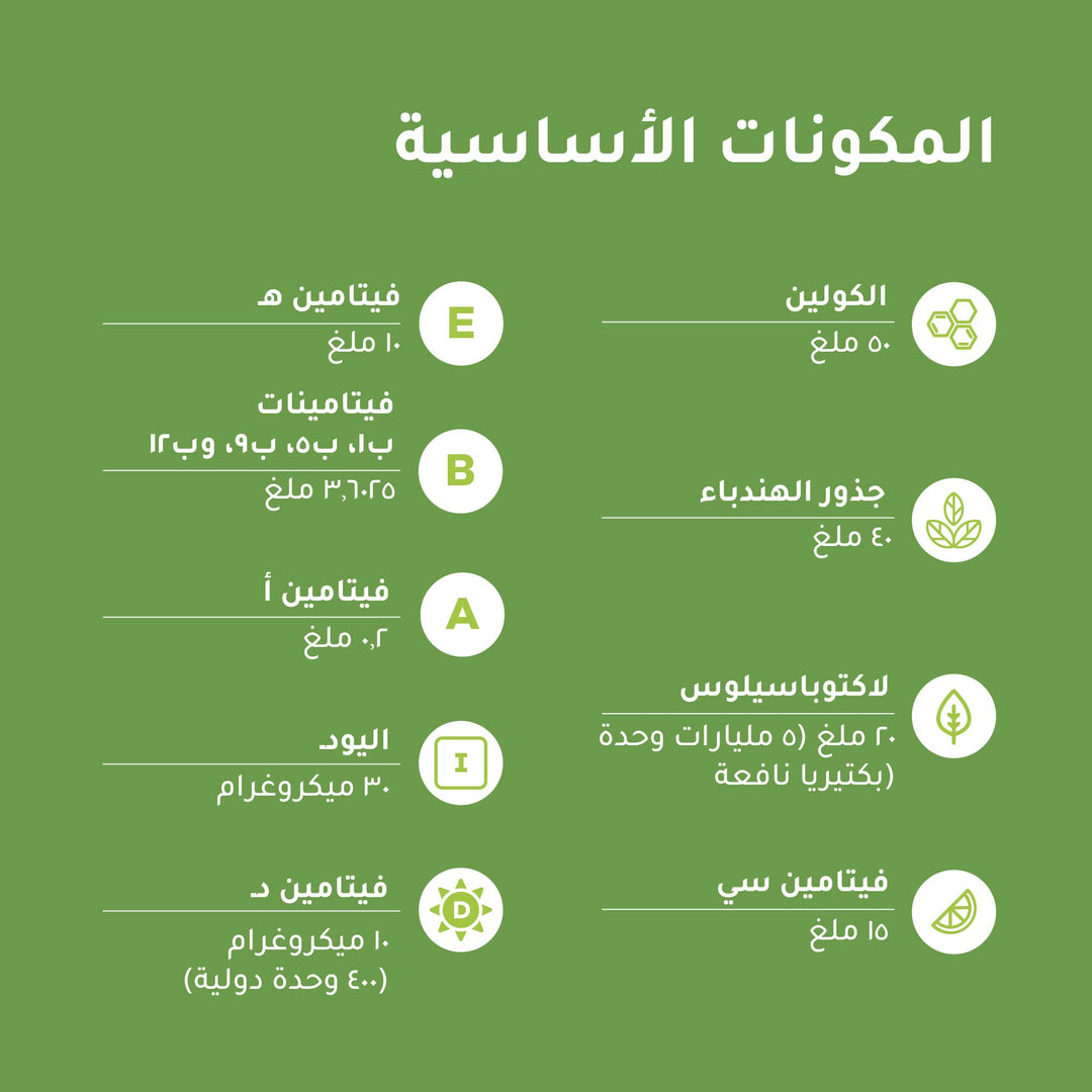 Detailed chart of vitamins and minerals in Kids Multi+