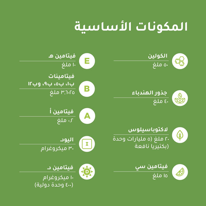 Detailed chart of vitamins and minerals in Kids Multi+